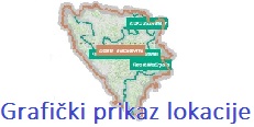 Grafički prikaz lokacije